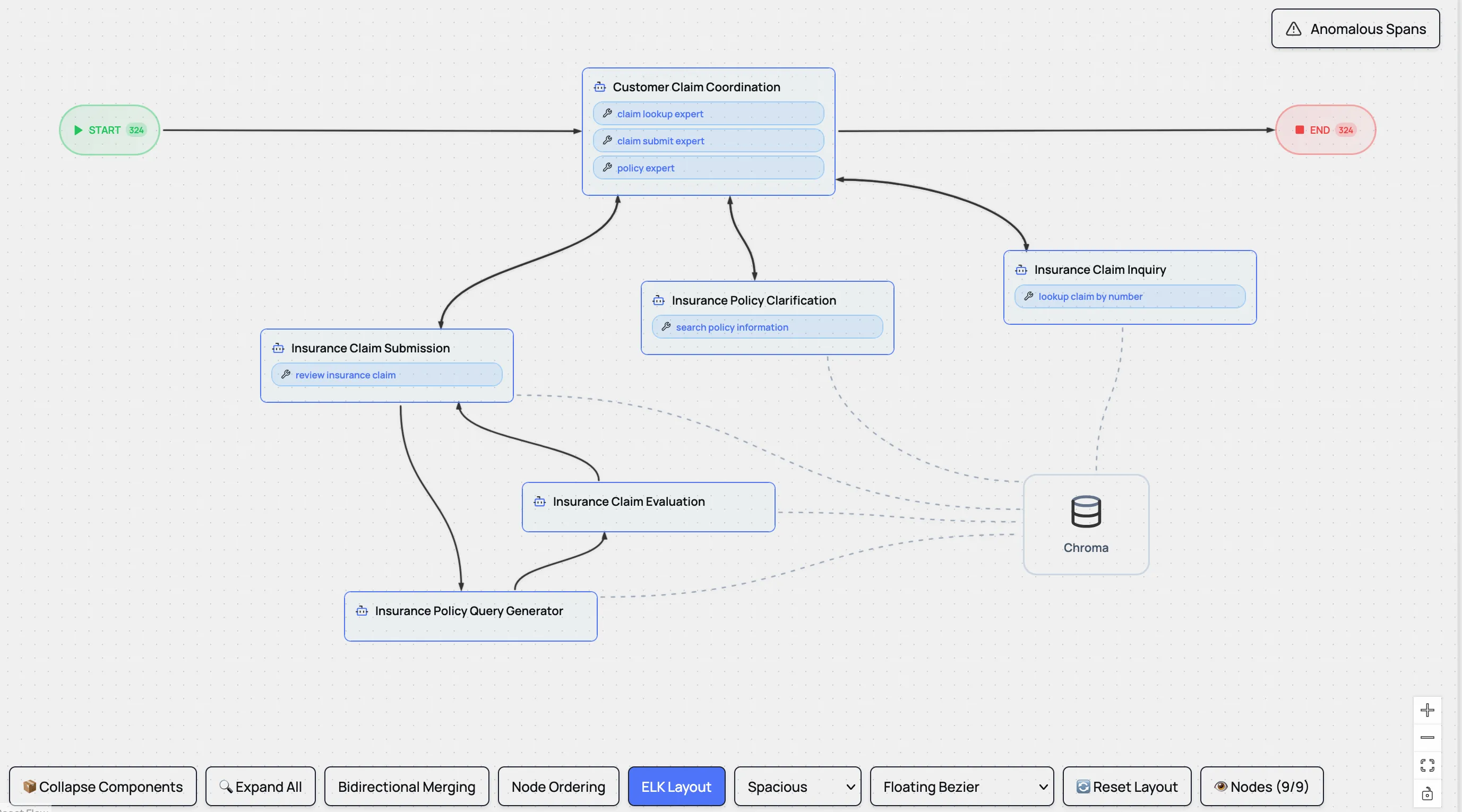 Blue41&#x27;s worflow graph